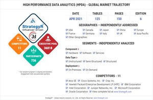 New Analysis from Global Industry Analysts Reveals Robust Growth for High Performance Data Analytics (HPDA), with the Market to Reach $161.6 Billion Worldwide by 2026