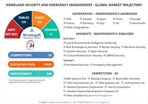 With Market Size Valued at $763.3 Billion by 2026, it`s a Healthy Outlook for the Global Homeland Security and Emergency Management Market