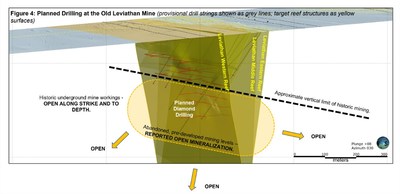 Figure 4: Planned Drilling at the Old Leviathan Mine (CNW Group/Leviathan Gold Ltd)