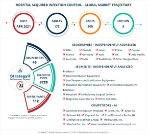 With Market Size Valued at $6.7 Billion by 2026, it`s a Stable Outlook for the Global Hospital Acquired Infection Control Market
