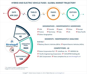 Global Hybrid and Electric Vehicle Fuses Market to Reach $2.6 Billion by 2026