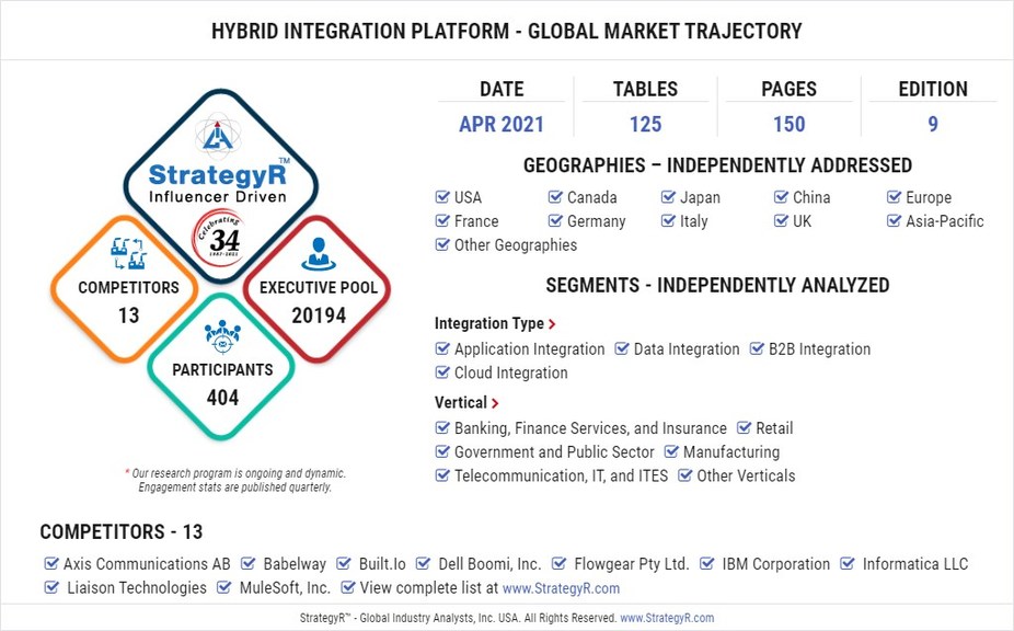 New Analysis from Global Industry Analysts Reveals Robust Growth for Hybrid Integration Platform, with the Market to Reach $48.1 Billion Worldwide by 2026 - Vimarsana News