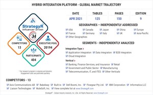 New Analysis from Global Industry Analysts Reveals Robust Growth for Hybrid Integration Platform, with the Market to Reach $48.1 Billion Worldwide by 2026