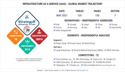 Global Opportunity for Infrastructure as a Service (IaaS)