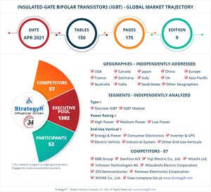 Global Industry Analysts Predicts the World Insulated-Gate Bipolar Transistors (IGBT) Market to Reach $8.5 Billion by 2026