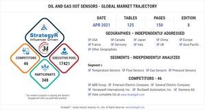 Global Oil and Gas IIoT Sensors Market to Reach $892 Million by 2026