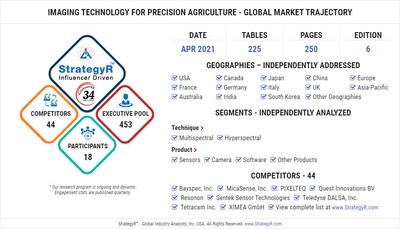 Global Opportunity for Imaging Technology for Precision Agriculture