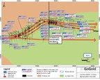 GoGold Drills 3,034 g/t AgEq over 0.8m and 24.2m of 139 g/t AgEq at El Favor East in Los Ricos North