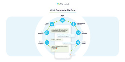 Clickatell’s Chat Commerce Platform equips brands with the functionality to connect, interact, and transact with their customers in chat.
