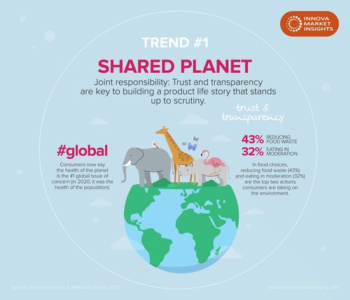 "Shared Planet" leads Innova Market Insights' Top Ten Trends for 2022