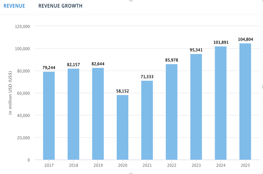 WSGF - Vaycaychella Steps Up Revenue Growth Potential In $100 Billion Short-Term Rental Market - Vimarsana News