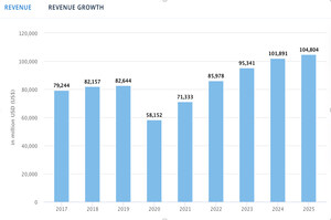 WSGF - Vaycaychella Steps Up Revenue Growth Potential In $100 Billion Short-Term Rental Market