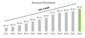 Avient Increases Dividend 12%