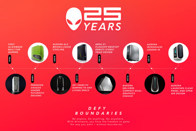 Look back on some of Alienware's biggest milestones over its rich 25-year history.