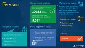 3PL Sourcing and Procurement Market during 2021-2025| COVID-19 Impact &amp; Recovery Analysis | SpendEdge