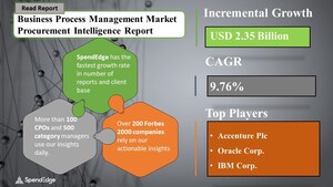 Global Business Process Management Procurement - Sourcing and Intelligence - Exclusive Report by SpendEdge