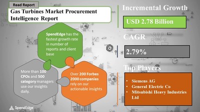 Gas Turbines Market Procurement Research Report