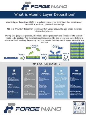 Forge Nano sells Prometheus™ Powder ALD Equipment to Mitsui Kinzoku, Japan