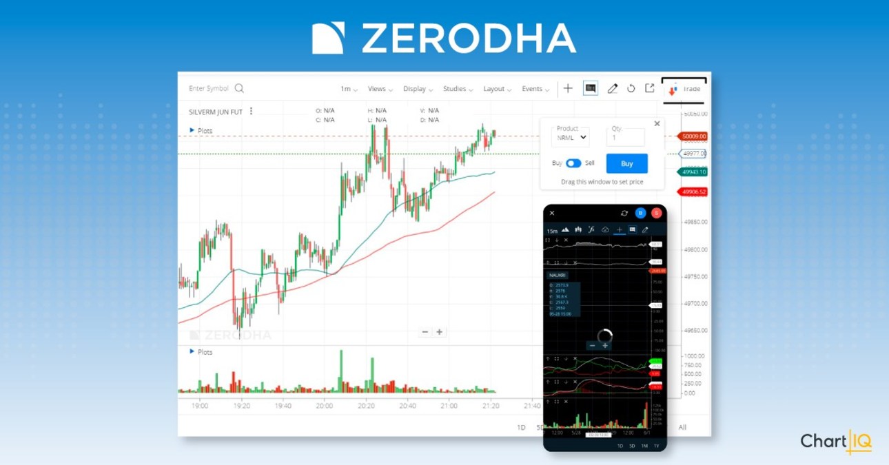 Zerodha Extends Partnership with ChartIQ
