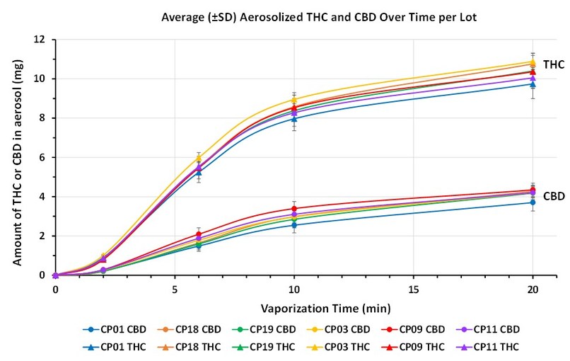 Tetra Bio-Pharma Provides Update on Clinical Development Program for QIXLEEF&trade;