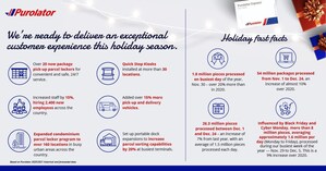 This holiday season, Purolator to pick up and deliver a record 54 million packages