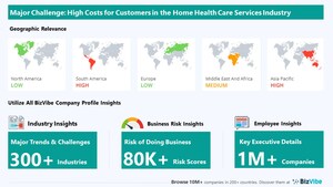 BizVibe Highlights Key Challenges Facing the Home Health Care Services Industry | Monitor Business Risk and View Company Insights