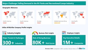 BizVibe Highlights Key Challenges Facing the RV Parks and Recreational Camps Industry | Monitor Business Risk and View Company Insights