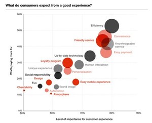 IAB and PwC Study Finds Digital Advertising Ripe for Reinvention to Meet Consumer Expectations