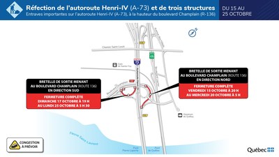Entraves importantes sur l'A-73,  la hauteur du boulevard Champlain (R-136) du 15 au 25 octobre (Groupe CNW/Ministre des Transports)