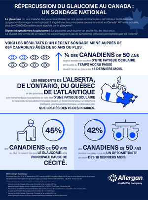 #Journéemondialedelavue - Tournons les yeux vers le glaucome