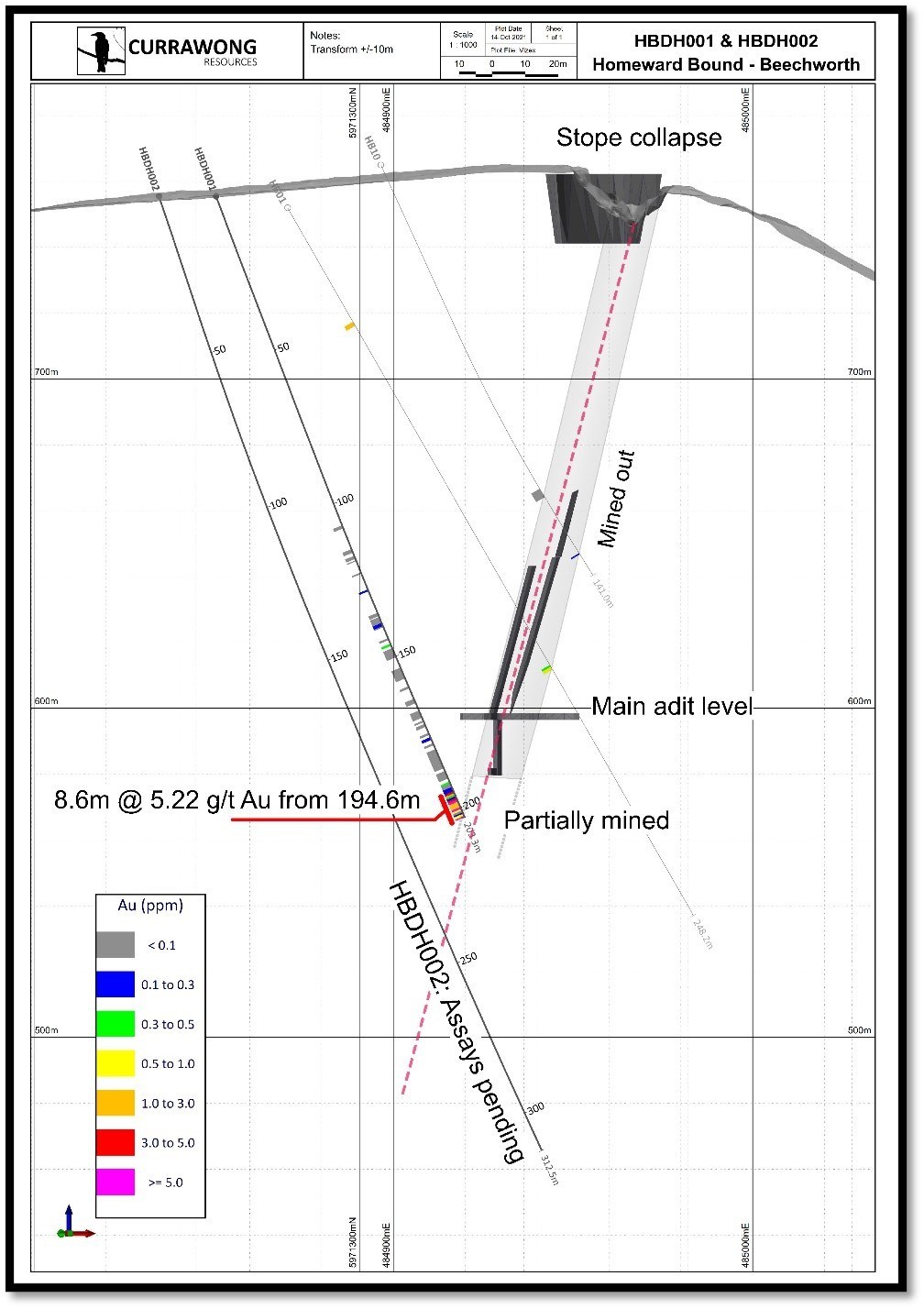 Fosterville South Reports Assays from First Core Drill Hole at ...