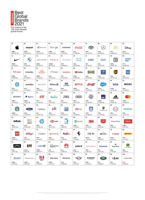 Interbrand's 2021 Best Global Brands