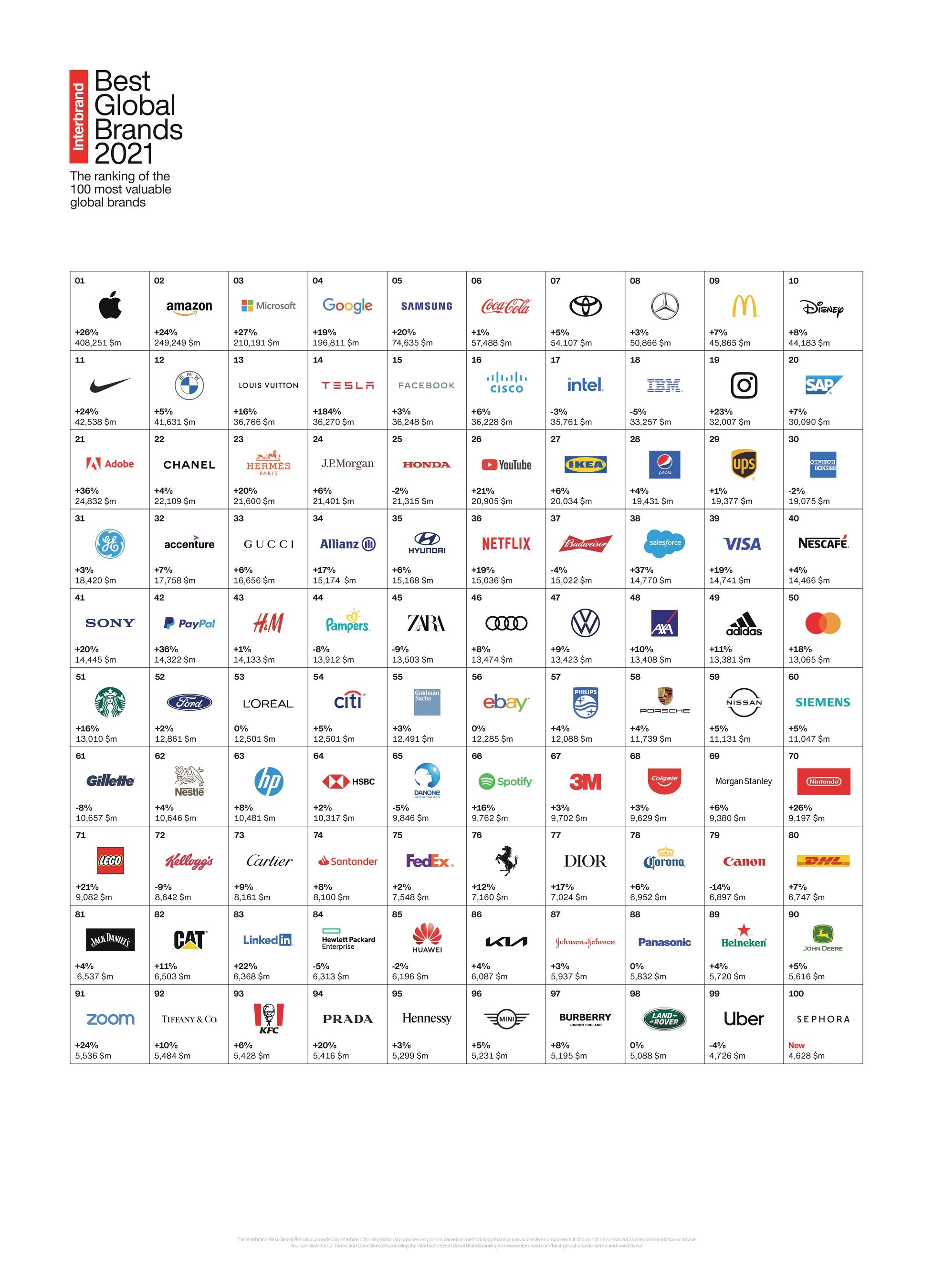 Top Louis Vuitton Competitors & Similar Companies