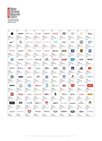 Global brands — FT.com