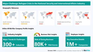 BizVibe Highlights Key Challenges Facing the National Security and International Affairs Industry | Monitor Business Risk and View Company Insights