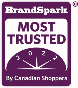 BrandSpark International Announces Most Trusted Service, Retail, App brands in Canada