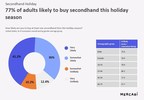 Mercari Study Shows Americans Considering Secondhand Amidst...