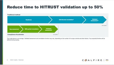 Reduce time to HITRUST validation up to 50%