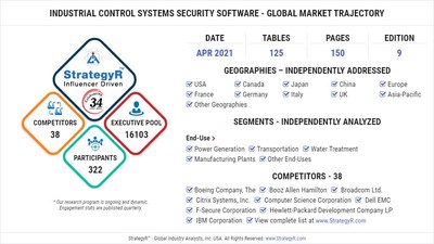 Global Market for Industrial Control Systems Security Software