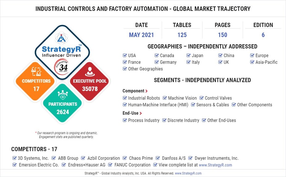 New Study from StrategyR Highlights a $267.2 Billion Global Market for Industrial Controls and Factory Automation by 2026 - Vimarsana News
