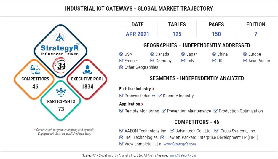 New Analysis from Global Industry Analysts Reveals Robust Growth for Industrial IoT Gateways, with the Market to Reach $2.3 Billion Worldwide by 2026 New Analysis from Global Industry Analysts Reveals Robust Growth for Industrial IoT Gateways, with the Market to Reach $2.3 Billion Worldwide by 2026