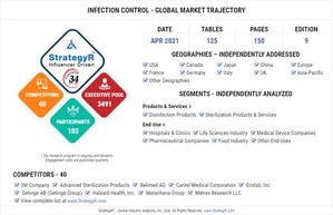 Global Infection Control Market to Reach $23 Billion by 2026