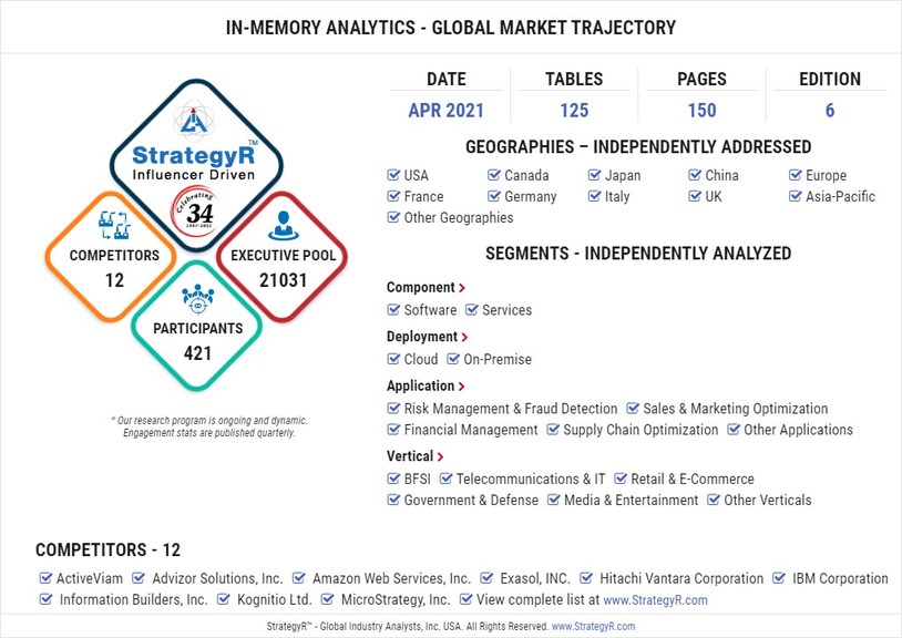New Analysis from Global Industry Analysts Reveals Robust Growth for In-Memory Analytics, with the Market to Reach $6.4 Billion Worldwide by 2026 - Vimarsana News