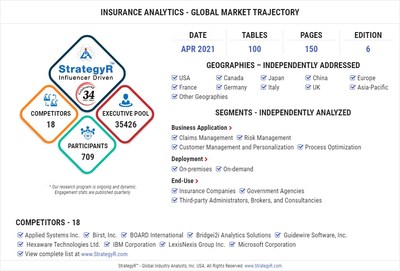 Global Opportunity for Insurance Analytics