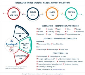 Global Industry Analysts Predicts the World Integrated Bridge Systems Market to Reach $5.5 Billion by 2026