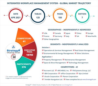 Global Market for Integrated Workplace Management System
