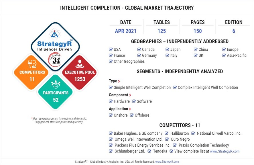 A $2.3 Billion Global Opportunity for Intelligent Completion by 2026 - New Research from StrategyR - Vimarsana News