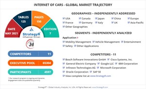 Global Industry Analysts Predicts the World Internet of Cars Market to Reach $559.3 Billion by 2026