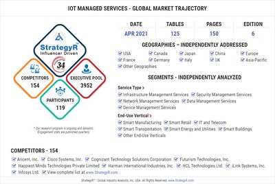 Global IoT Managed Services Market