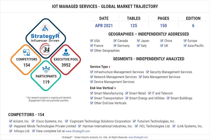 With Market Size Valued at $203.2 Billion by 2026, it`s a Healthy Outlook for the Global IoT Managed Services Market - Vimarsana News